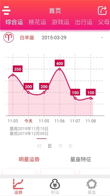 星座运势分析[图2]