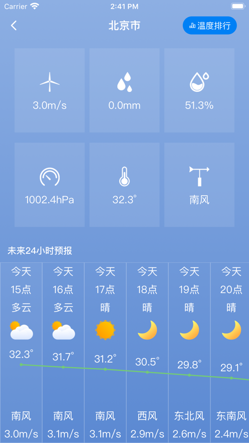 桌面天气预报[图2]