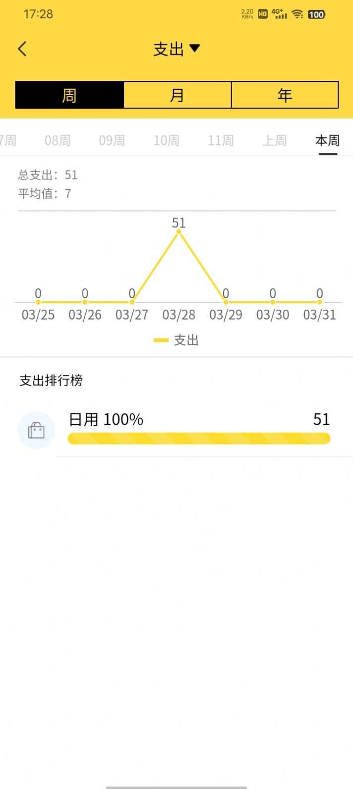 鑫荣记账app[图3]