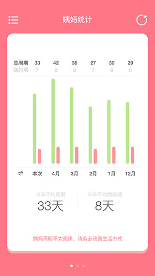 姨妈来咯app[图1]