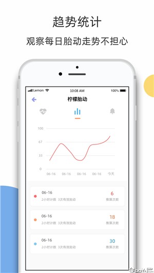 柠檬胎动点点[图2]