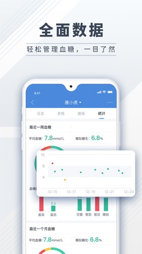 糖护士app[图1]