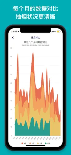 今日抽烟[图4]