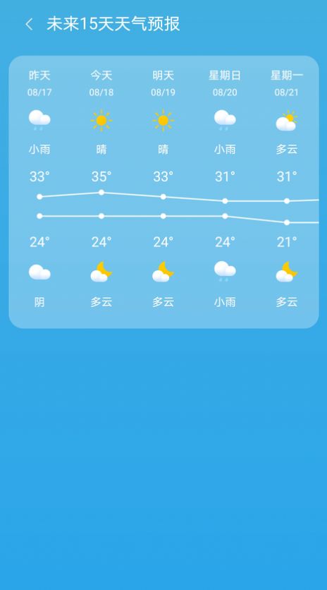 出行天气[图2]