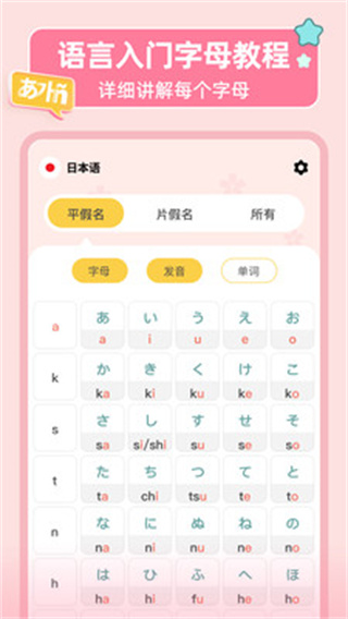 LanguageStart字母表[图3]