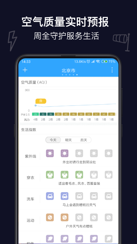 麻雀天气[图4]