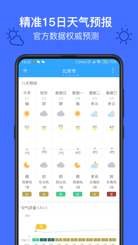 麻雀天气[图3]