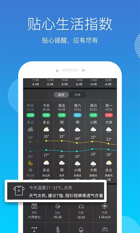 天气吧[图4]