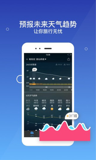 墨迹天气预报[图1]