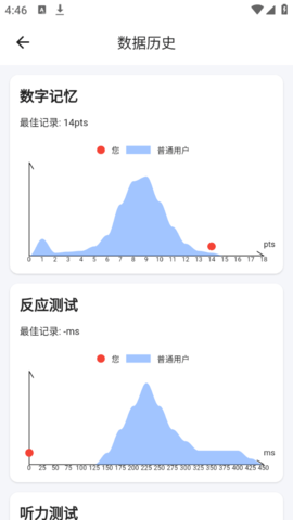 Human Benchmark[图1]