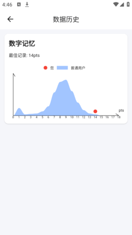 Human Benchmark[图4]